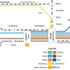 Ski-WM Garmisch Anfahrtplan Bus - Bahn